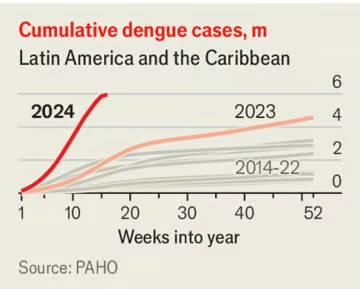 © The Economist