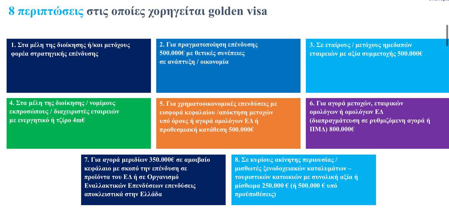 «Πέφτει» χρήμα για σπίτια με Golden Visa 3