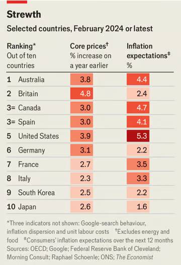 © The Economist