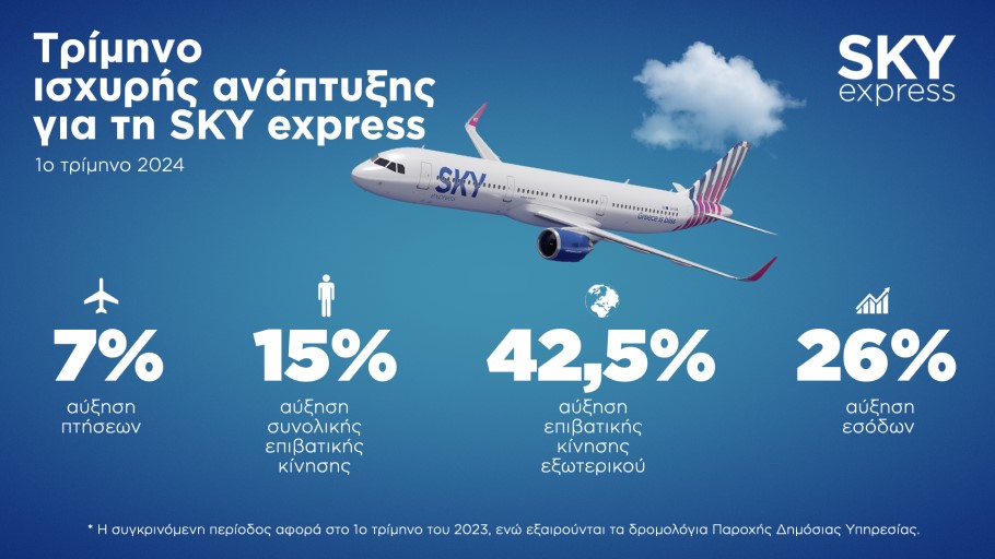 Οι επιδόσεις της SKY Express το πρώτο τρίμηνο του 2024 © SKY Express/ΔΤ