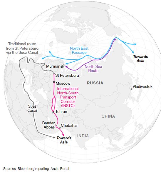 Οι εμπορικοί δρόμοι της Ρωσίας προς την Ασία