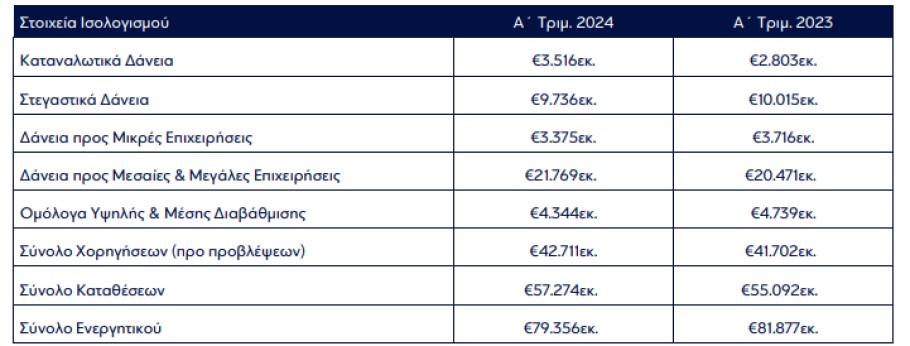 Οικονομικά αποτελέσματα Eurobank α' τριμήνου © athex