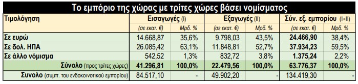 © Powergame.gr