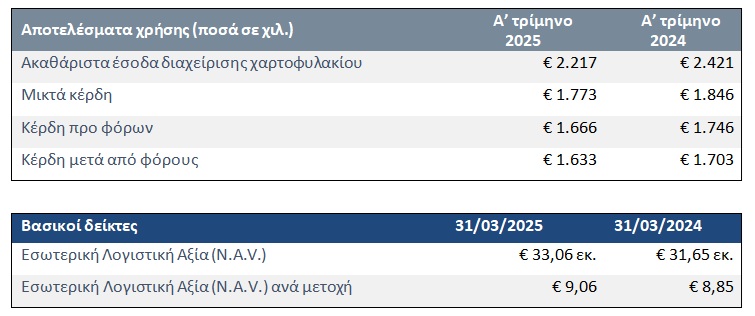 alpha trust andromeda