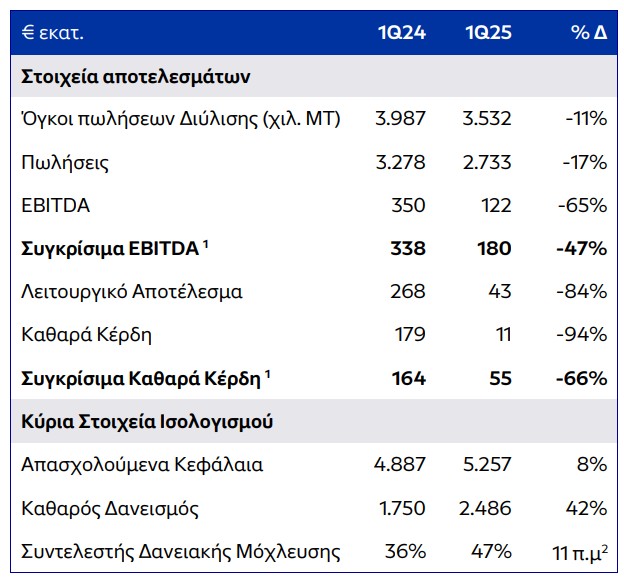 Helleniq Energy αποτελεσματα
