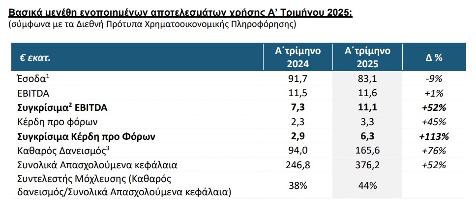 Ideal αποτελεσματα