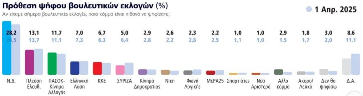 ΔΗΜΟΣΚΟΠΗΣΗ MARC