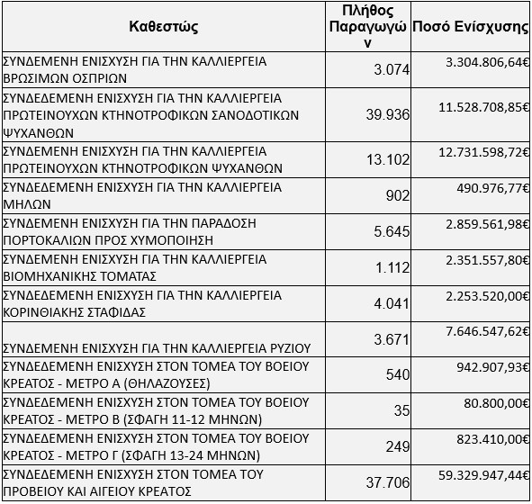 ΟΠΕΚΕΠΕ