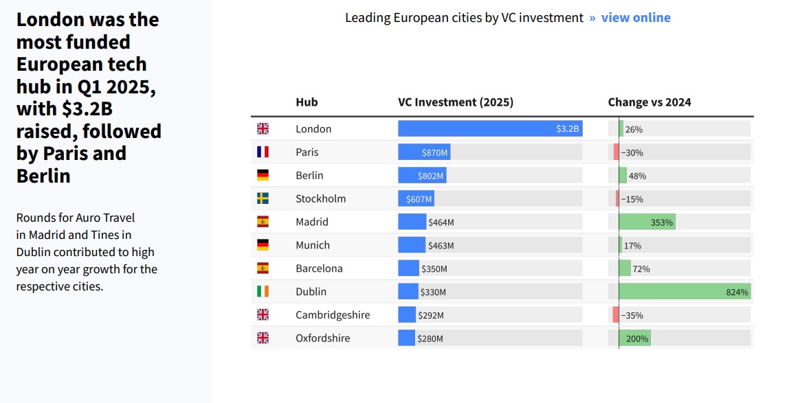 ΧΡΗΜΑΤΟΔΟΤΗΣΗ STARTUPS