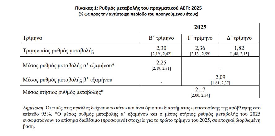 ΚΕΠΕ ΑΕΠ 