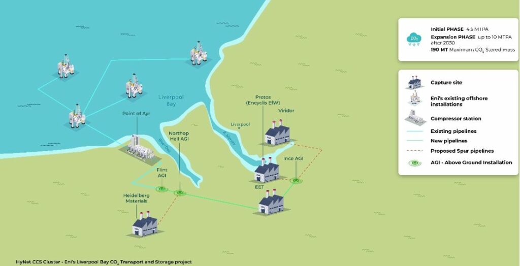 Cenergy Holdings: Η Σωληνουργεία Κορίνθου στο έργο HyNet στο Λίβερπουλ