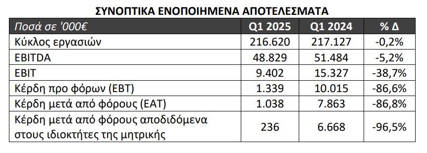 ΑΠΟΤΕΛΕΣΜΑΤΑ AUTOHELLAS