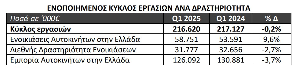 ΚΥΚΛΟΣ ΕΡΓΑΣΙΩΝ AUTOHELLAS