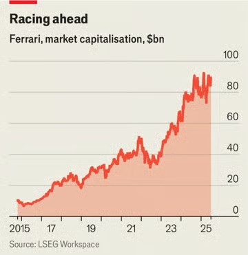 Ferrari diagram 01