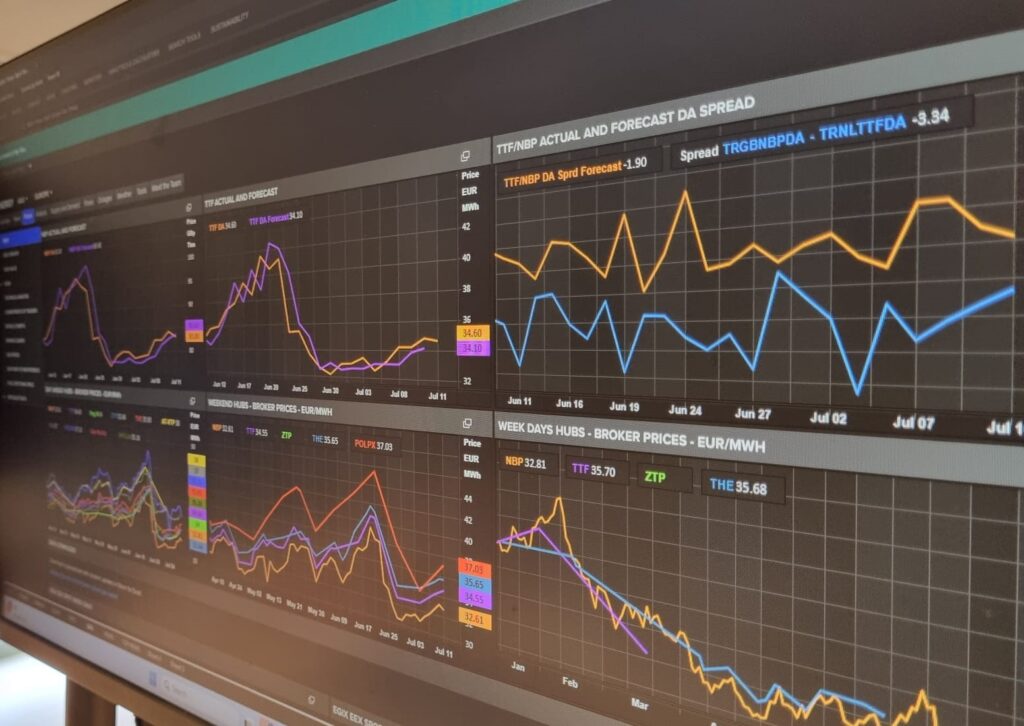 PPC Trading