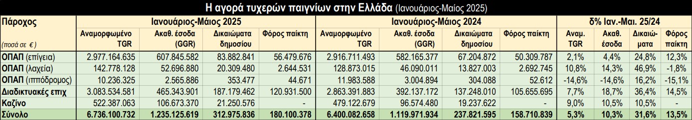 © Powergame.gr