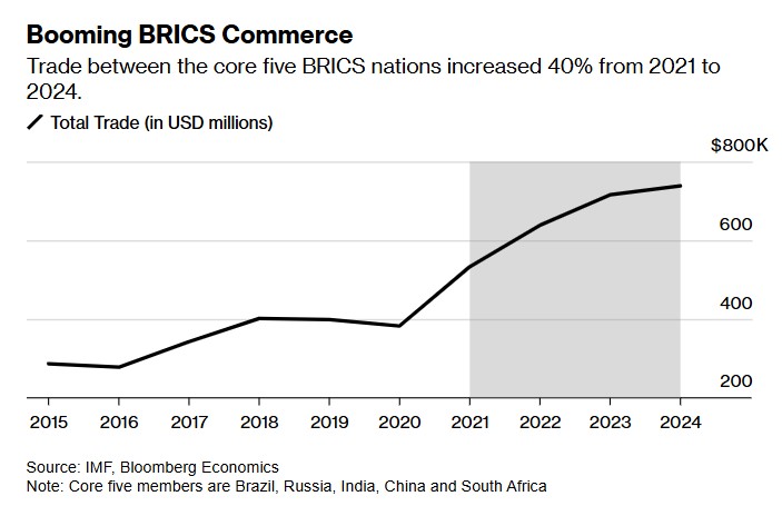 BRICS