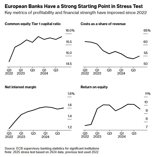 ΕΚΤ ΤΡΑΠΕΖΕΣ STRESS TEST