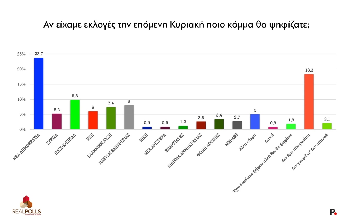 ekloges_kyriaki 01
