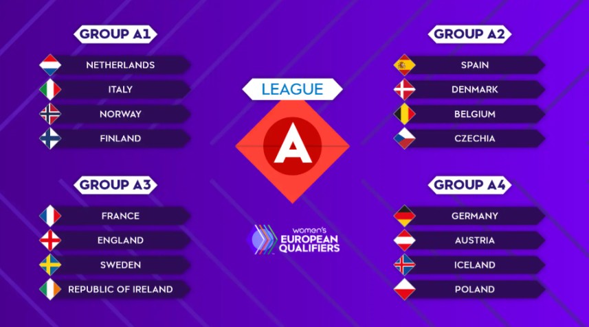 EURO WOMENS 2025 GROUPS