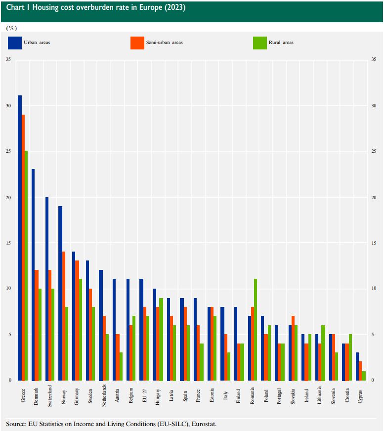 EUROSTAT