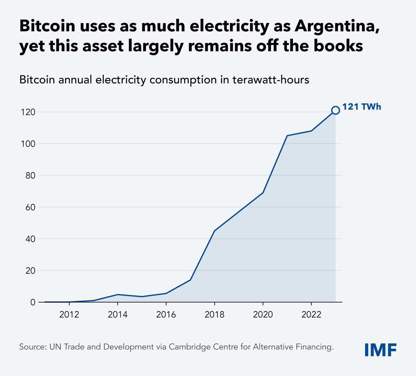 ΔΝΤ BITCOIN & ΕΝΕΡΓΕΙΑ