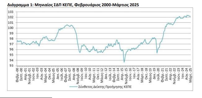 ΚΕΠΕ ΔΙΑΓΡΑΜΜΑ