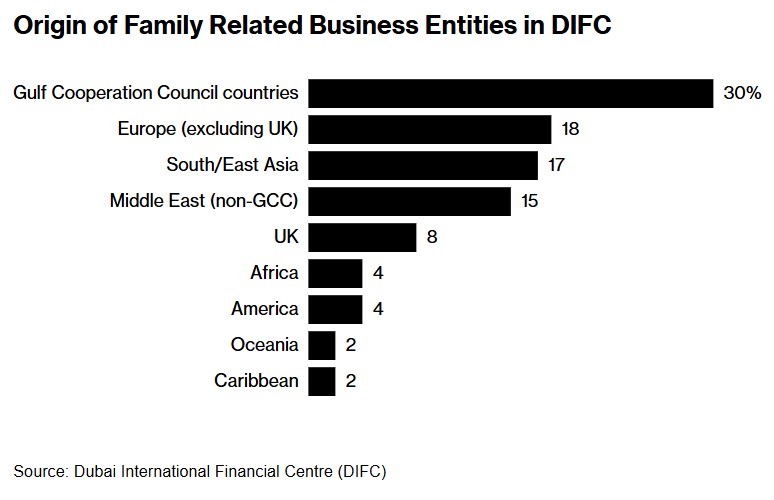 ΕΜΙΡΑΤΑ FAMILY OFFICE ΠΛΟΥΣΙΟΙ