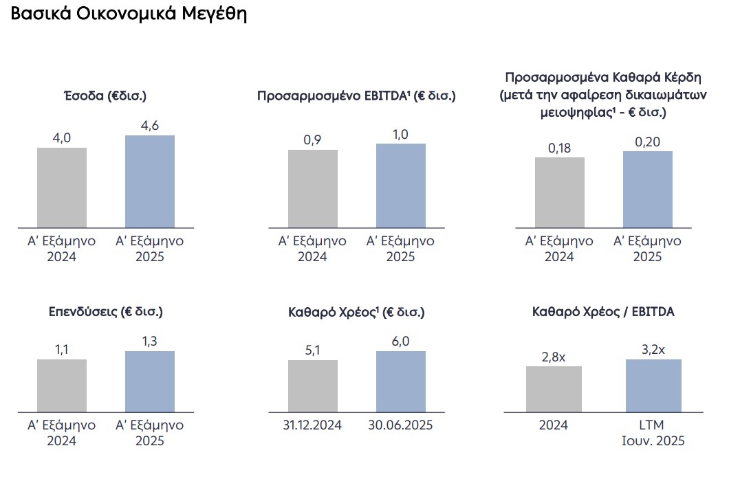 ΑΠΟΤΕΛΕΣΜΑΤΑ ΔΕΗ