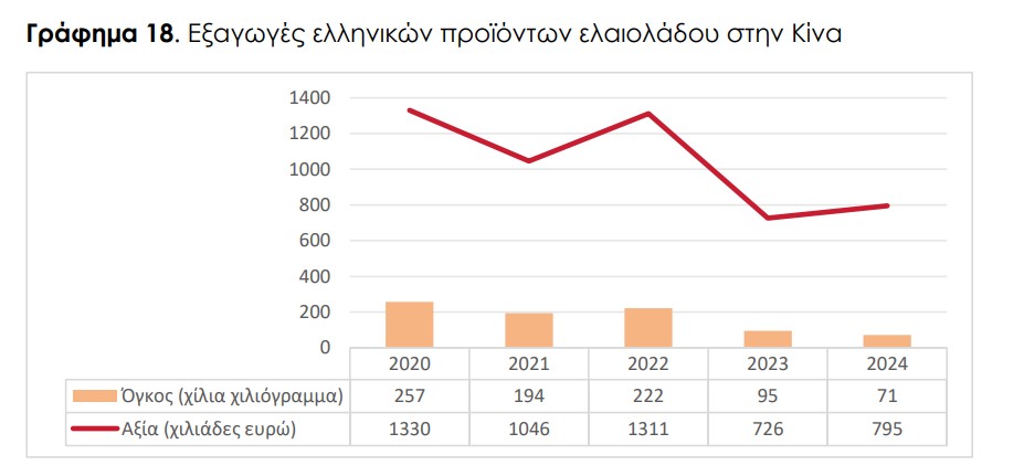 © Εκθεση του ΟΕΥ του Γενικού Προξενείου της Ελλάδας στη Σανγκάη
