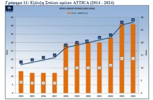 Ο ΣΤΟΛΟΣ ΤΗΣ ΑΤΤΙΚΑ ΤΟ 2024