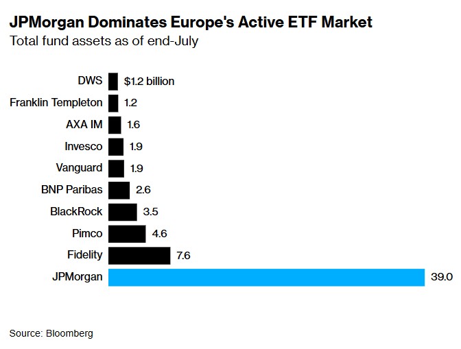 JP Morgan ETF