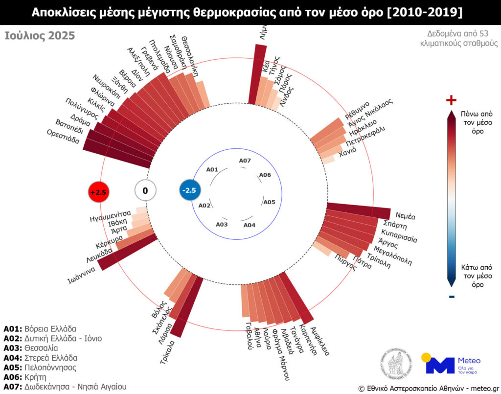Ιούλιος 2025 στην Ελλάδα © meteo