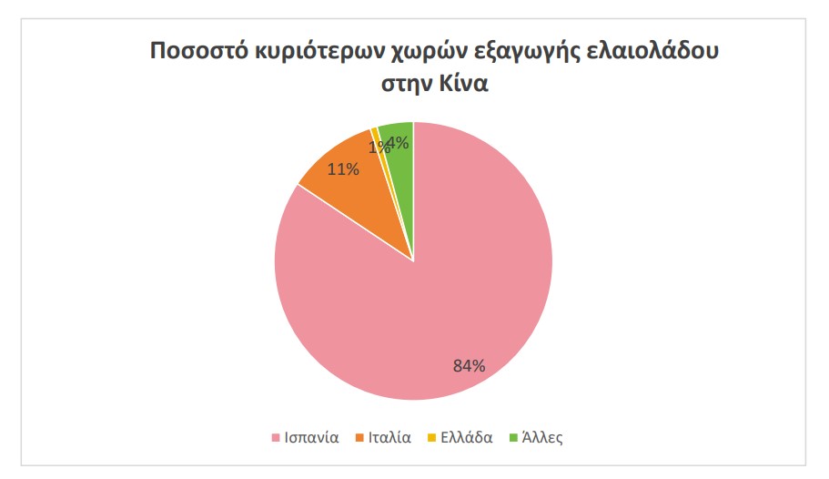 © Εκθεση του ΟΕΥ του Γενικού Προξενείου της Ελλάδας στη Σανγκάη
