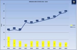 ΣΤΟΛΟΣ MINOAN 2024