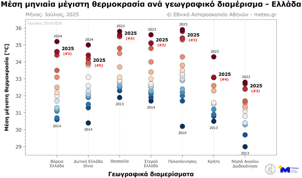 Ιούλιος 2025 στην Ελλάδα © meteo