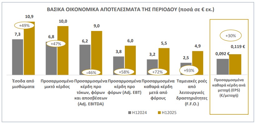BRIQ ΑΠΟΤΕΛΕΣΜΑΤΑ