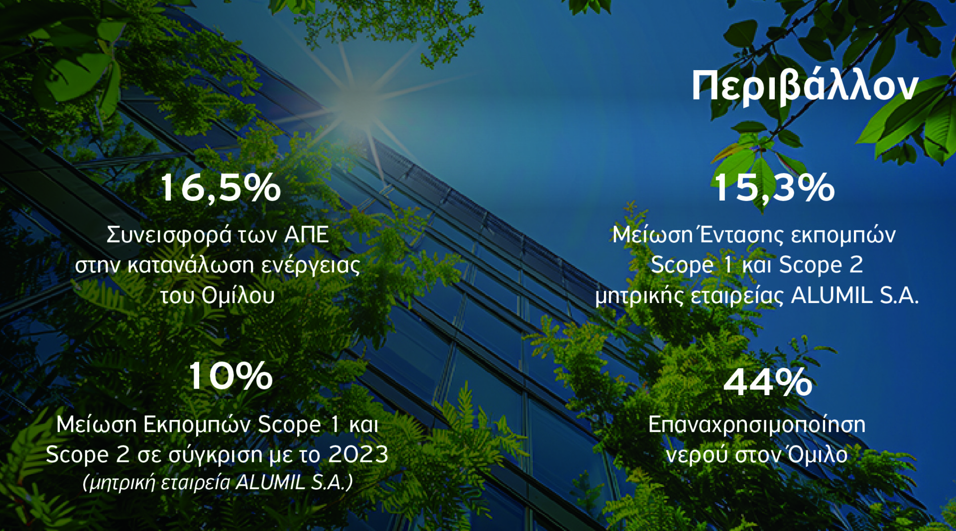 ALUMIL Περιβάλλον © ALUMIL