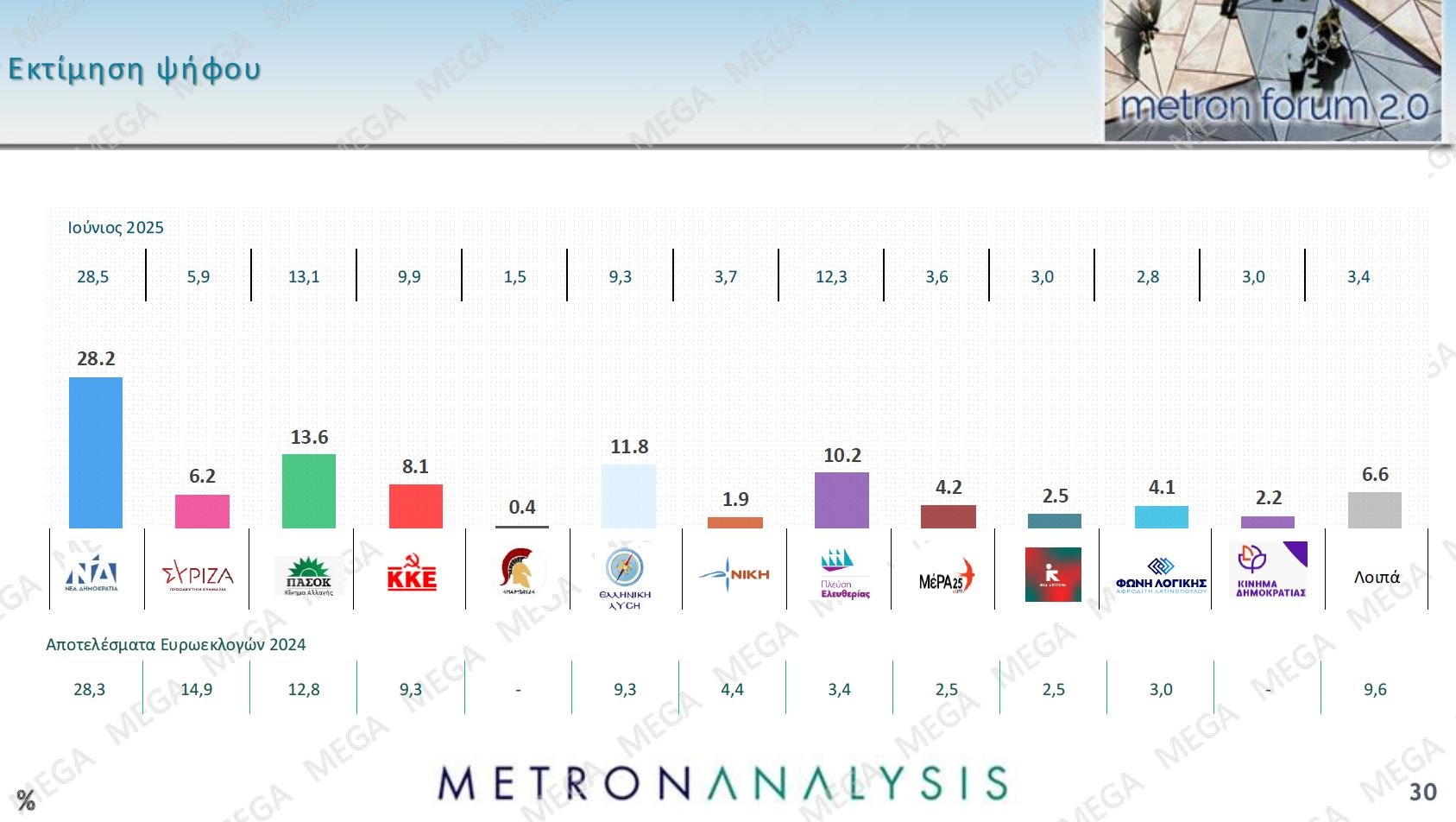 Metron_September_2025_