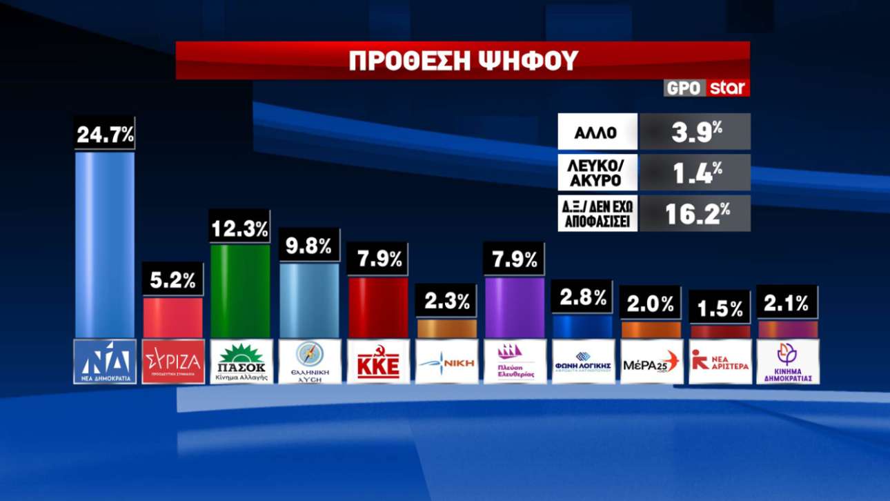VOTES01