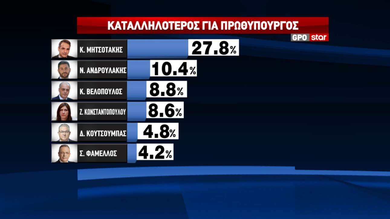 VOTES02