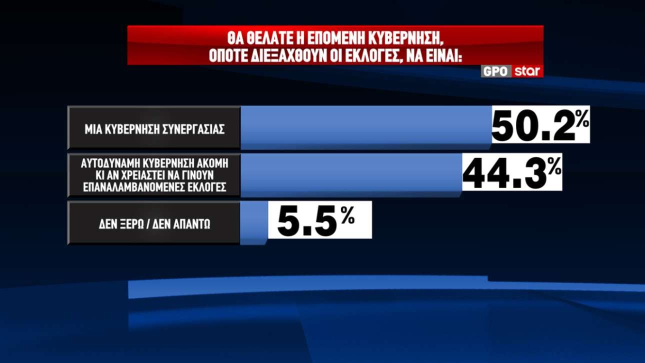 VOTES05