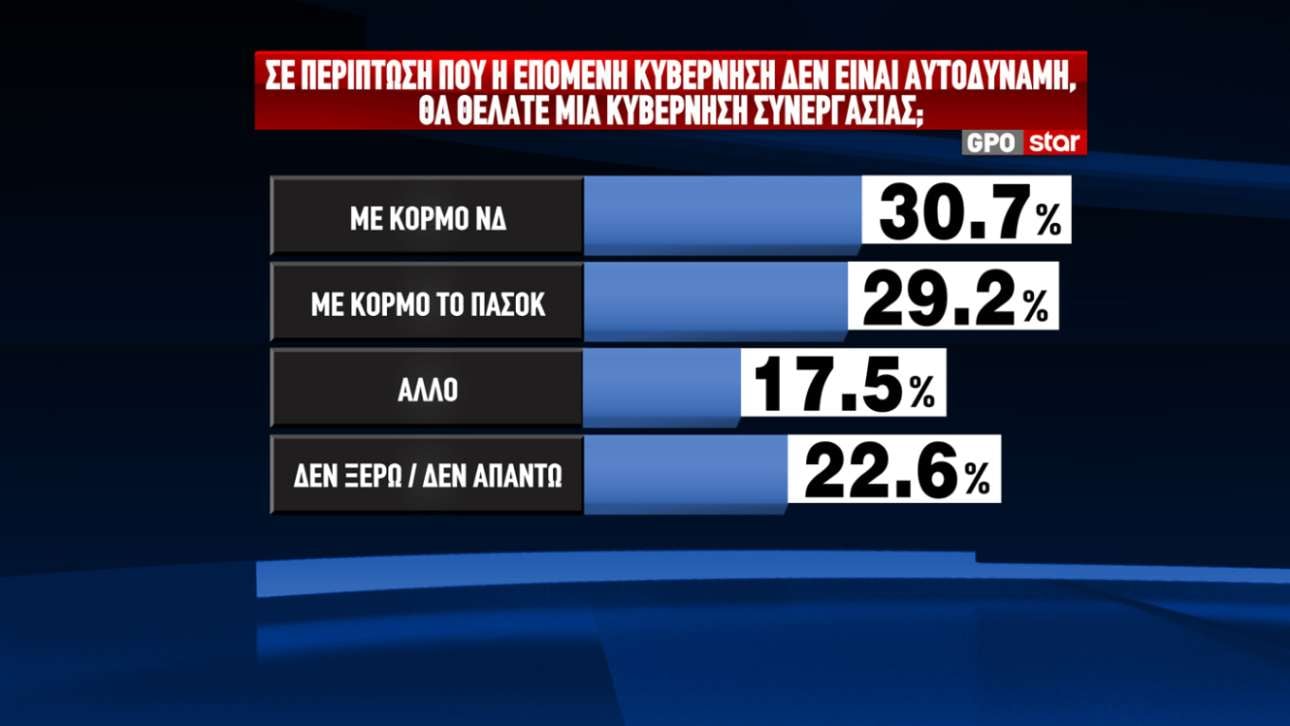 VOTES06