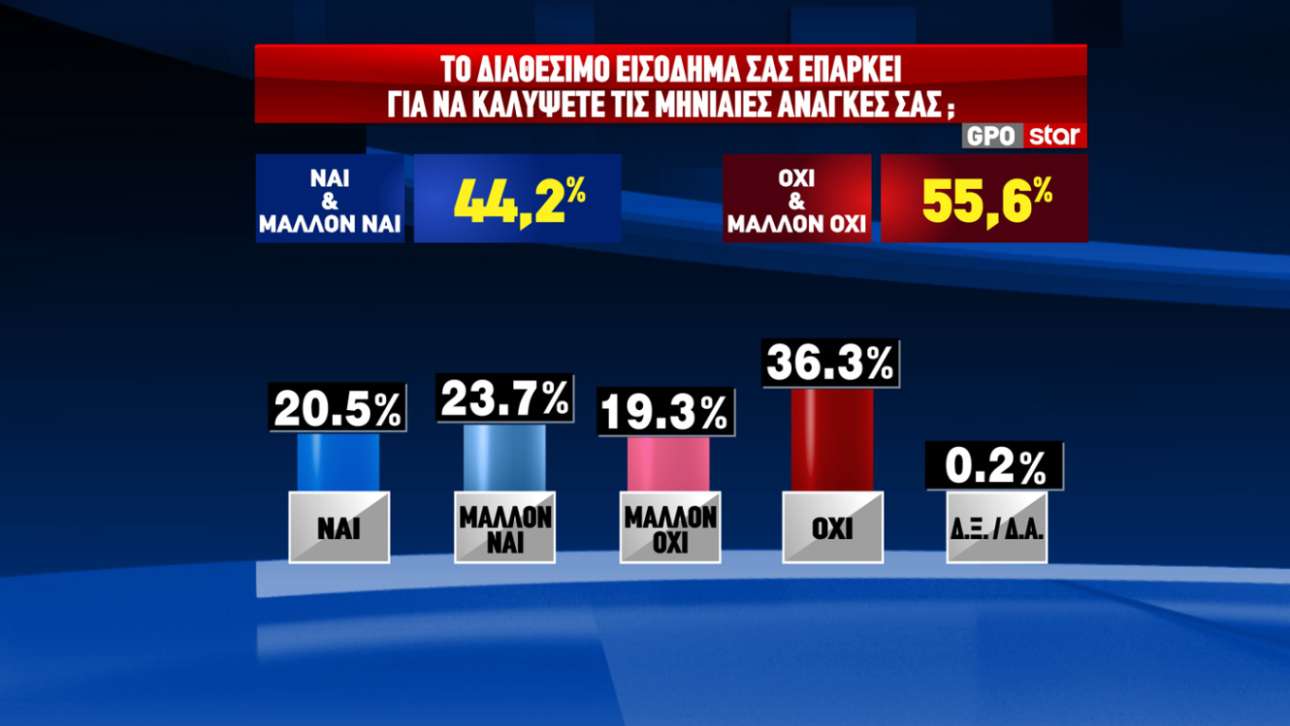 VOTES08 EISODIMA
