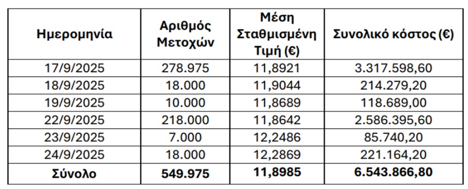 ΕΤΕ ΜΕΤΟΧΕΣ