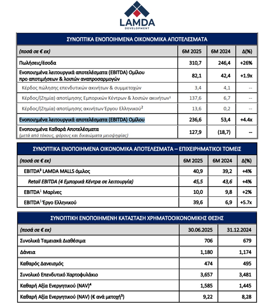 Lamda Development