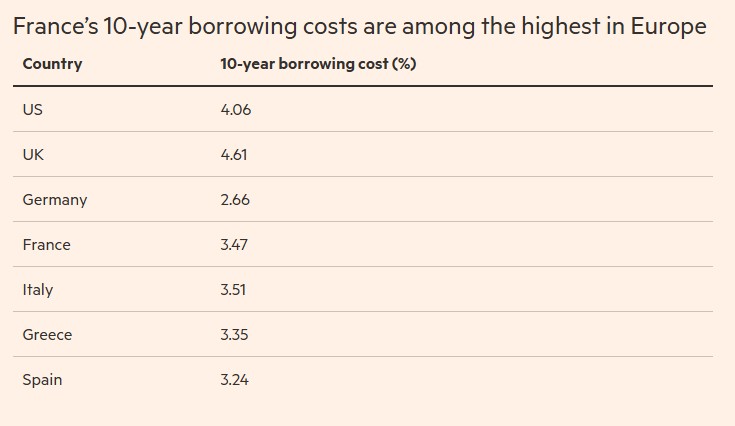 © Financial Times