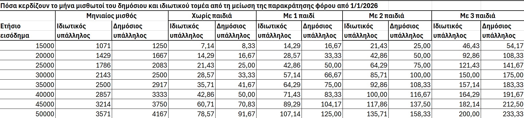 © Powergame.gr