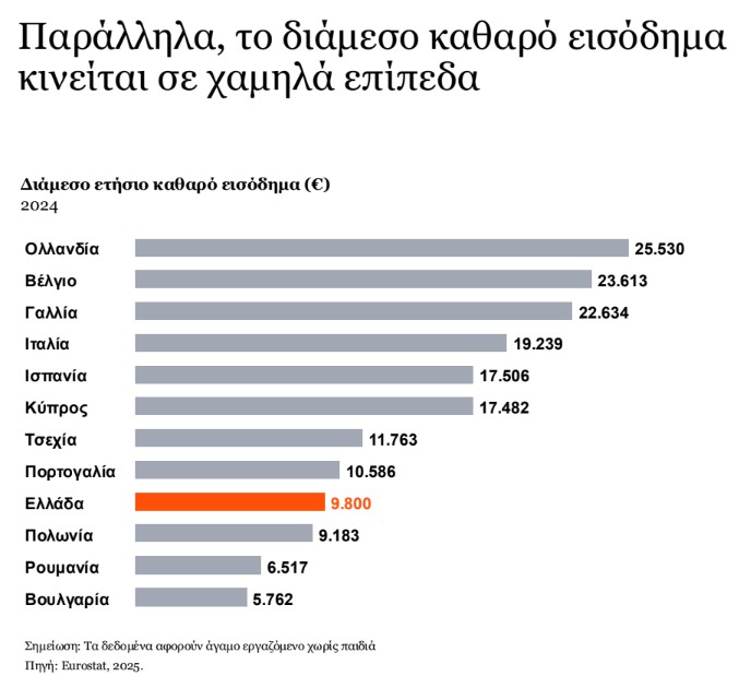 φόροι pwc