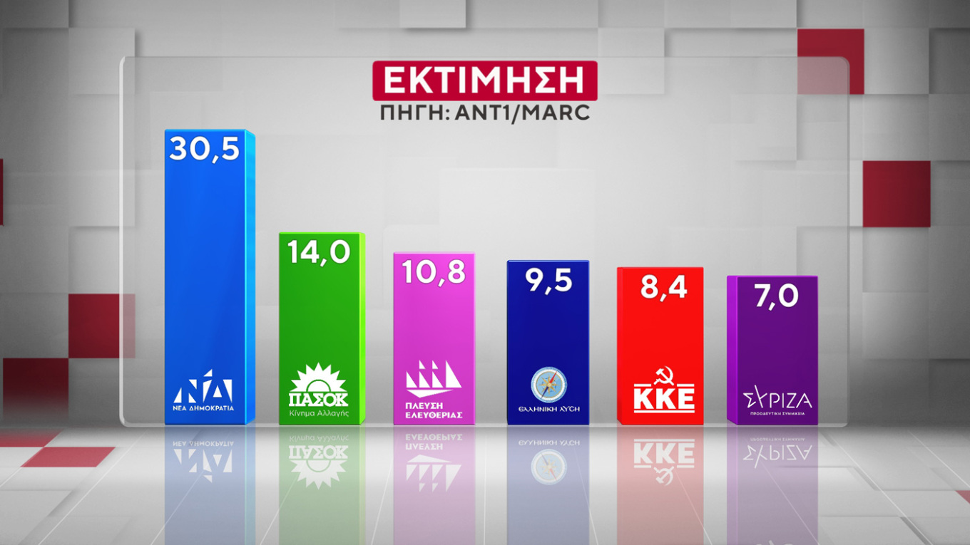 MARC05 ektimisi